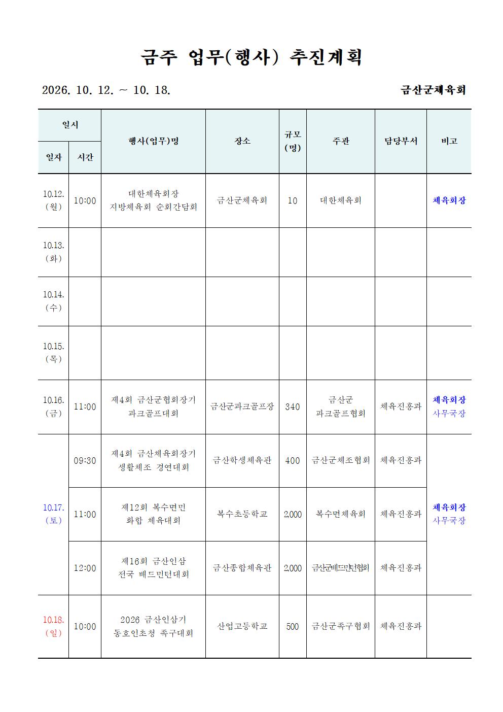 주간업무 (10 12~18001